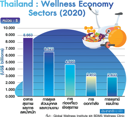 กราฟฟิก wellness