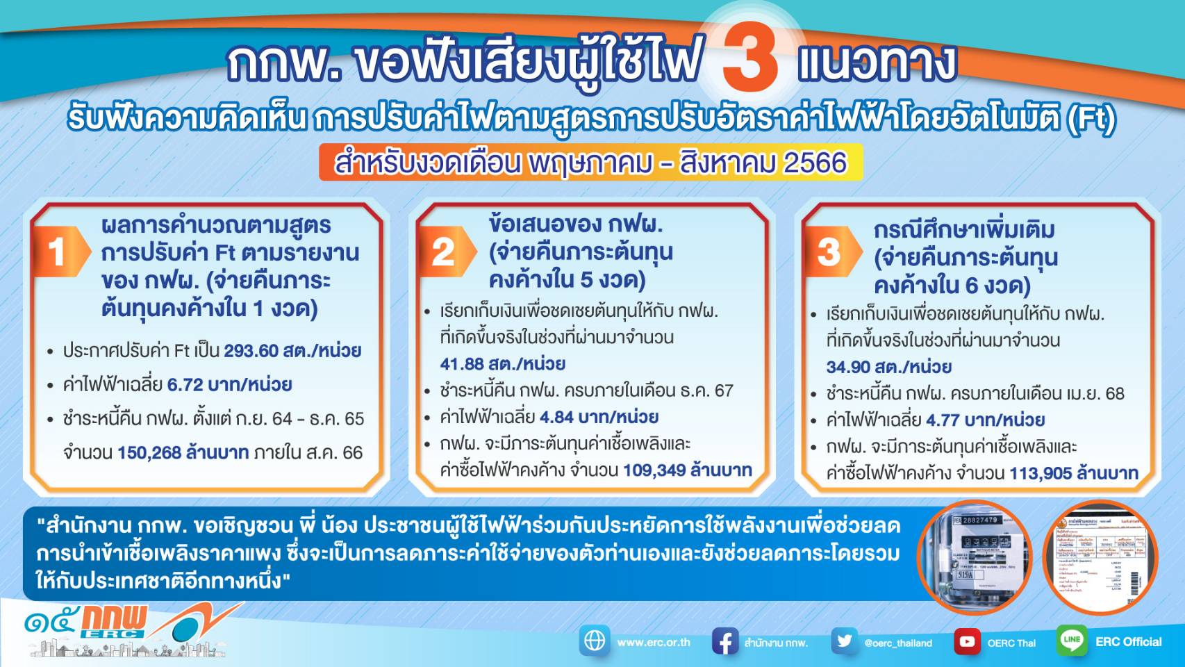 กราฟฟิกค่าไฟ