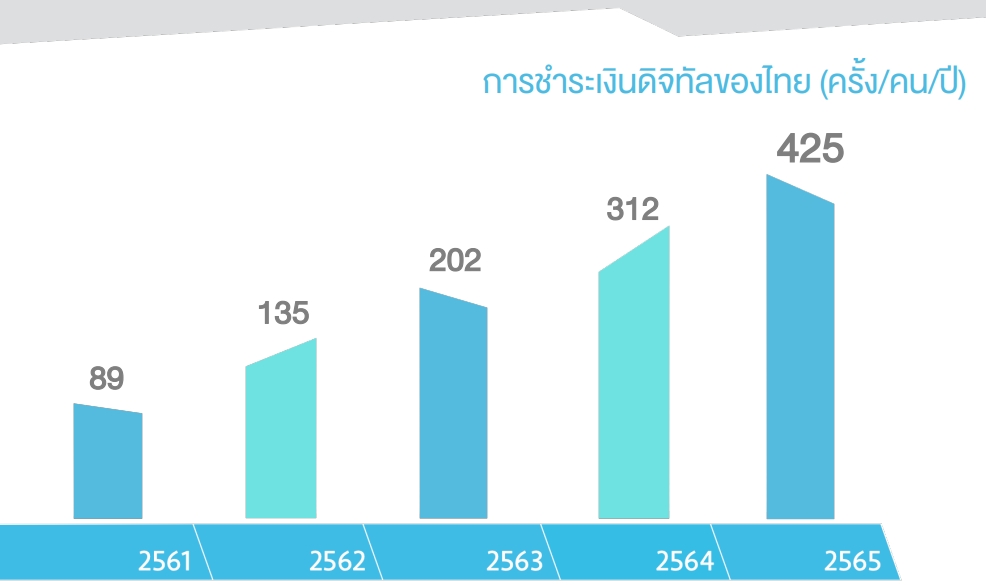 การชำระเงินดิจิทัล