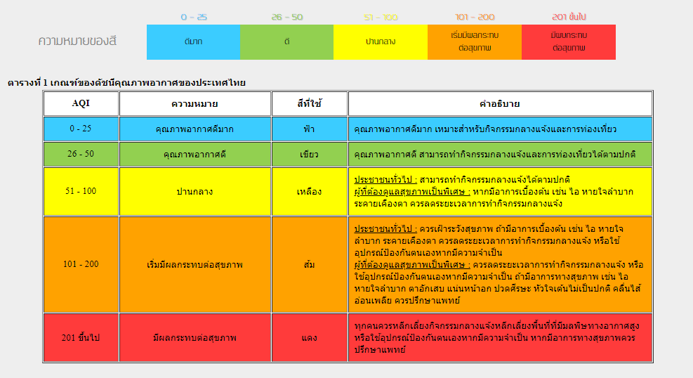 ความหมายของสี ที่มา : Air4Thai