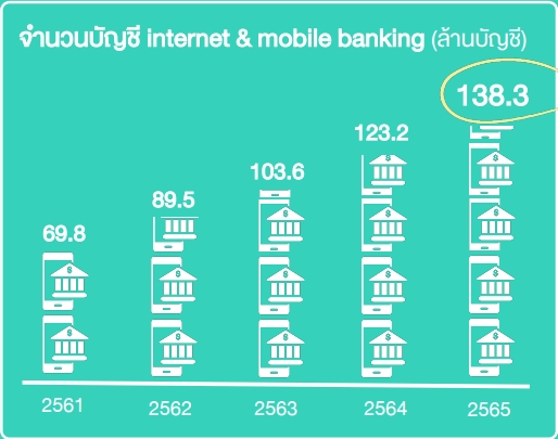 จำนวนบัญชี