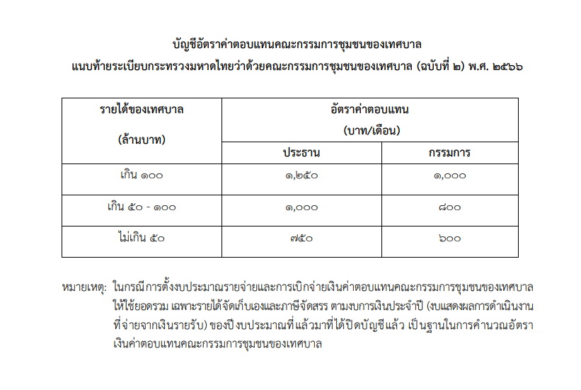 บัญชีค่าตอบแทนคณะกรรมการชุมชนเทศบาล