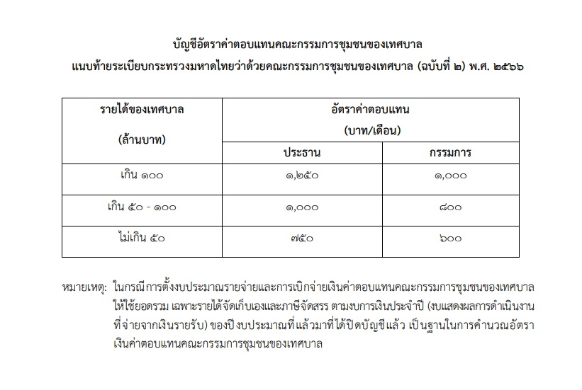 บัญชีค่าตอบแทนคณะกรรมการชุมชนเทศบาล