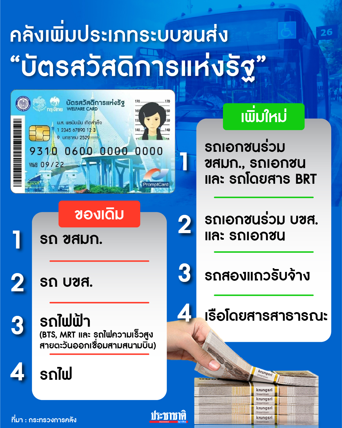 บัตรสวัสดิการแห่งรัฐ ระบบขนส่ง