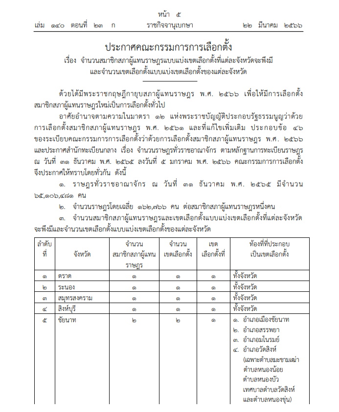 ประกาศ กกต. จำนวน ส.ส.ต่อประชากร