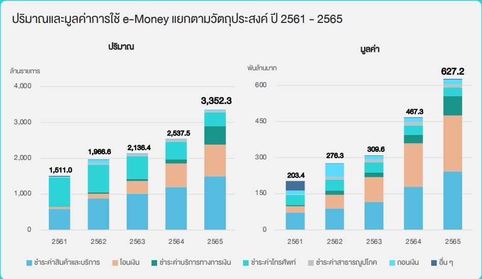 ปริมาณใช้อีมันนี่