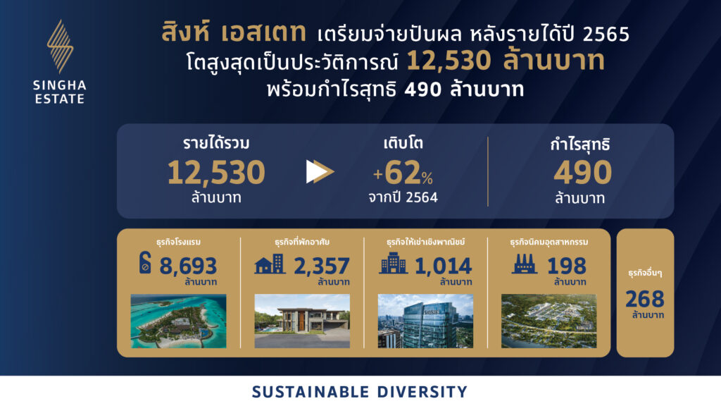 ผลประกอบการ_01 สิงห์
