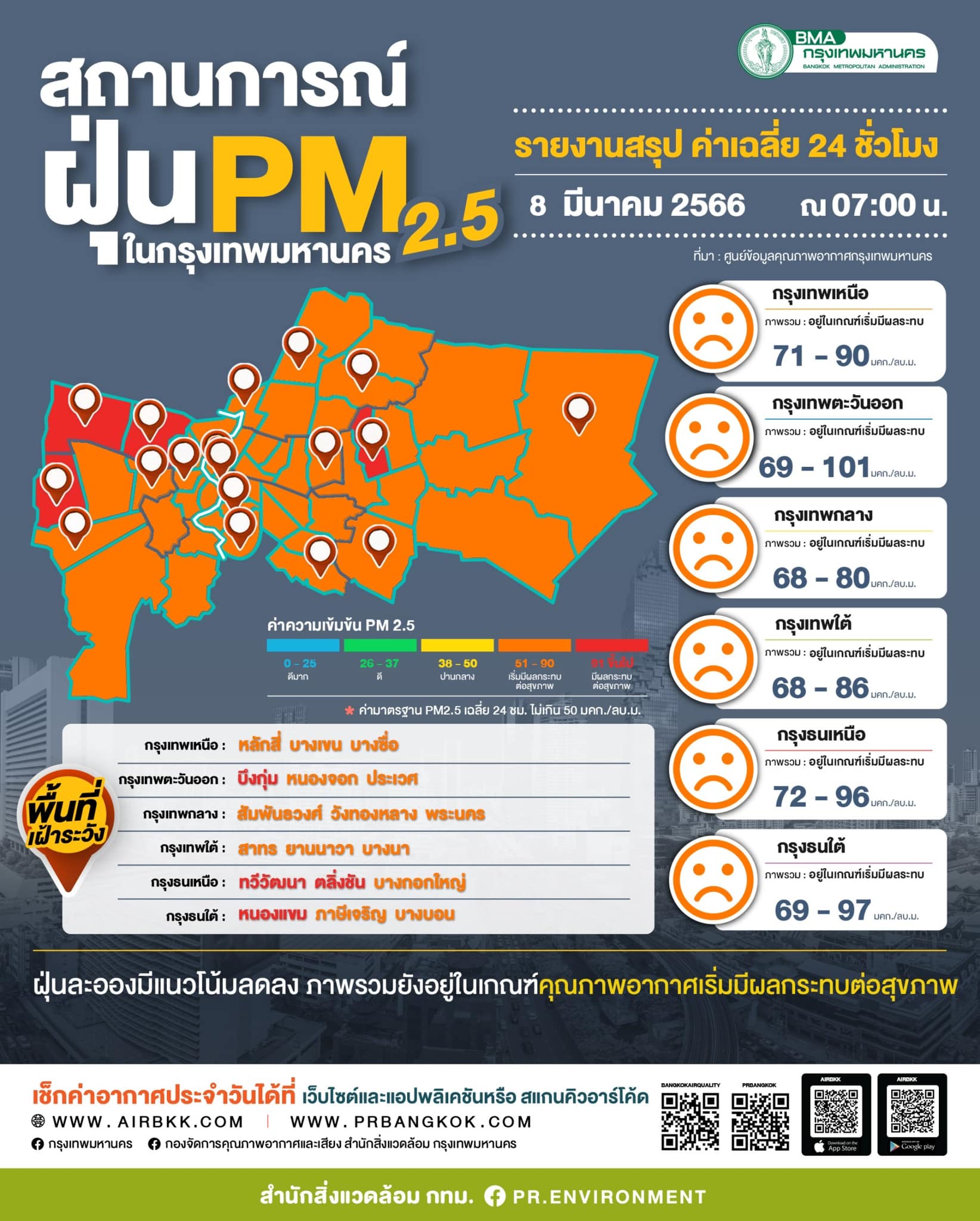 ฝุ่น PM2.5 วันที่ 8 มีนาคม