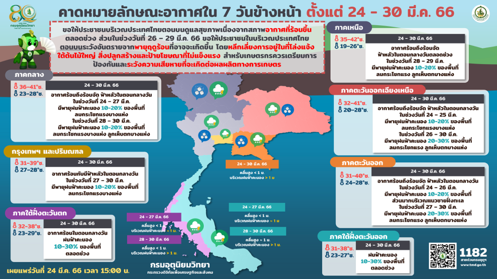 พยากรณ์อากาศ 24-30 มีนาคม 2566