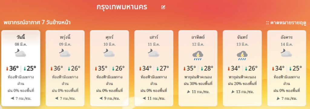 พยากรณ์อากาศ 7 วัน กทม. 8-14 มีนาคม