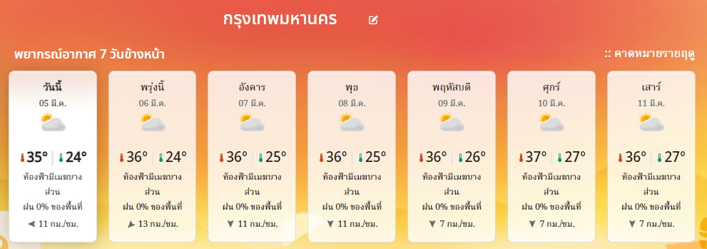 พยากรณ์อากาศ 7 วัน กทม.