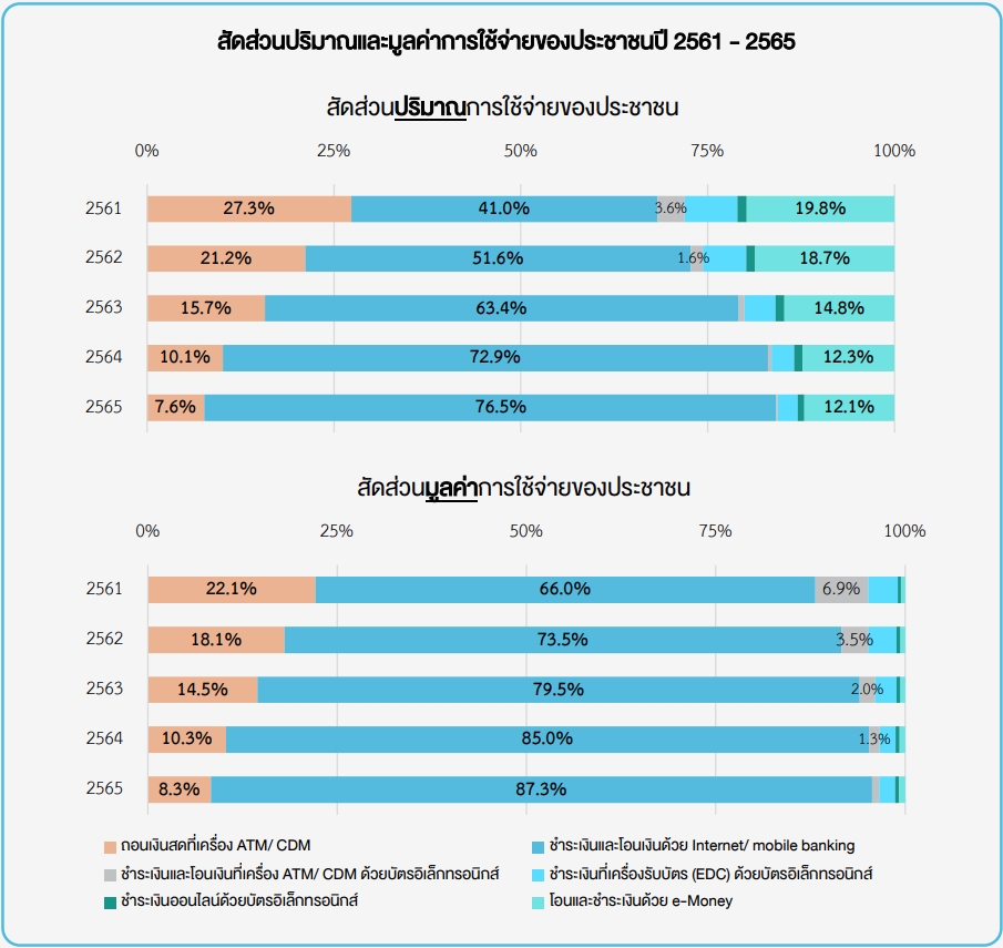 พฤติกรรมการใช้จ่าย