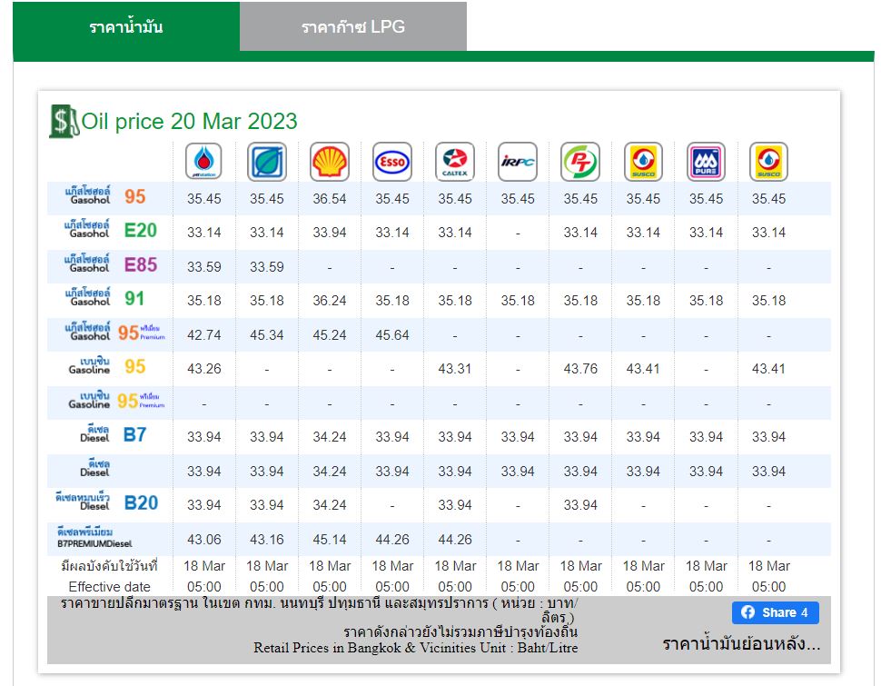 ราคาน้ำมัน 20 มีนา 66