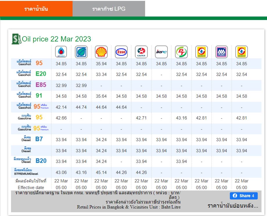 ราคาน้ำมัน 22 มีนา 66
