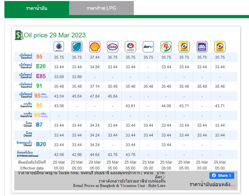 ราคาน้ำมัน 29 มีนา 66