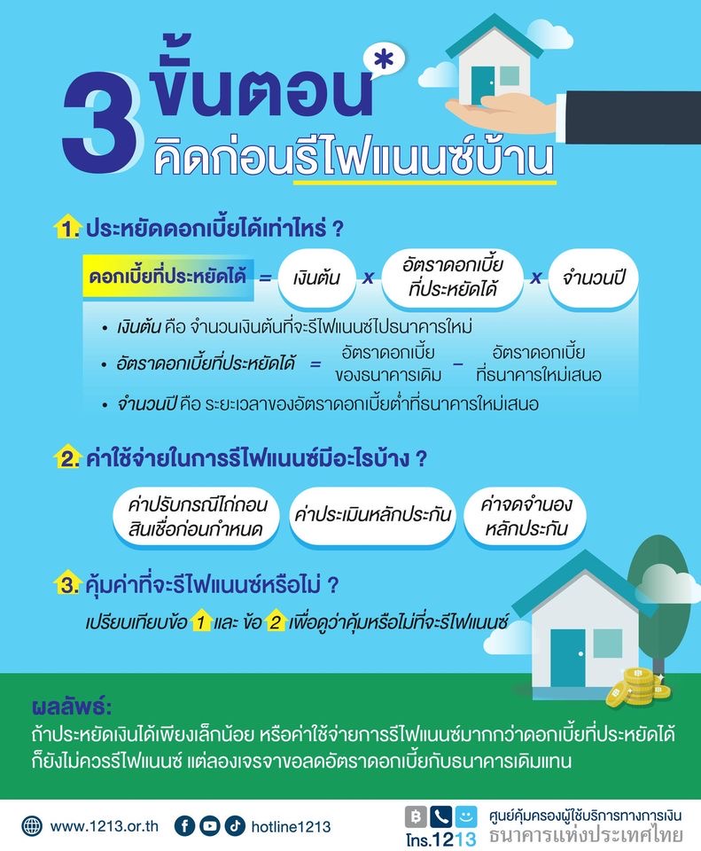 รีไฟแนนซ์บ้าน