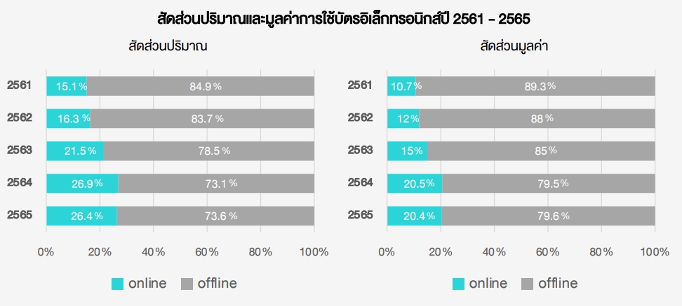 รูดบัตรอิเล็กทรอนิกส์