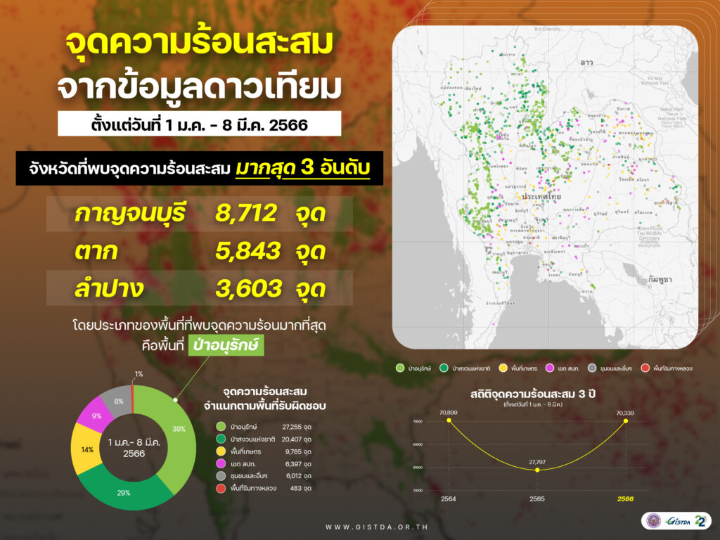 จุดความร้อนสูงสุด PM 2.5