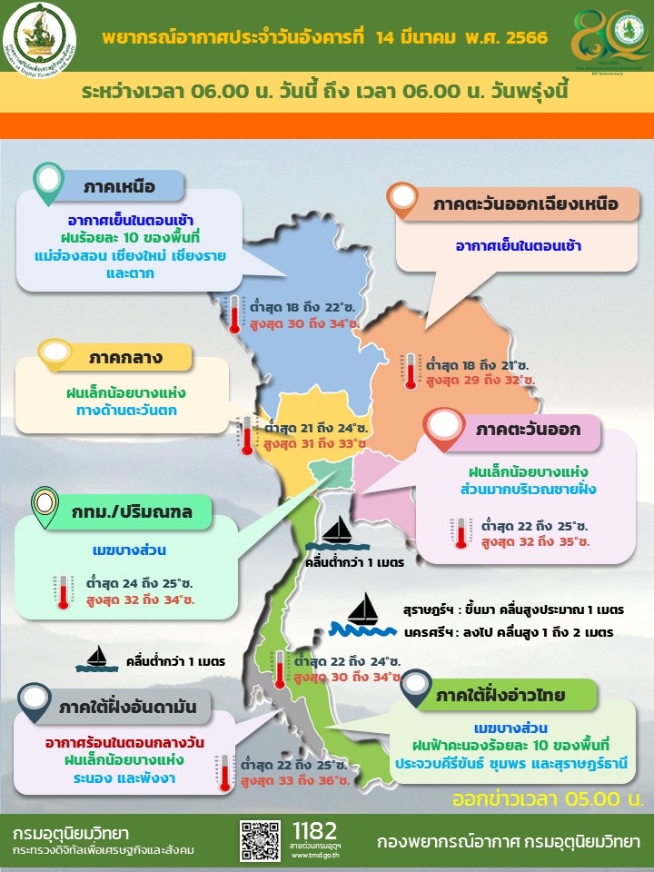 สภาพอากาศ 14 มีนา 66