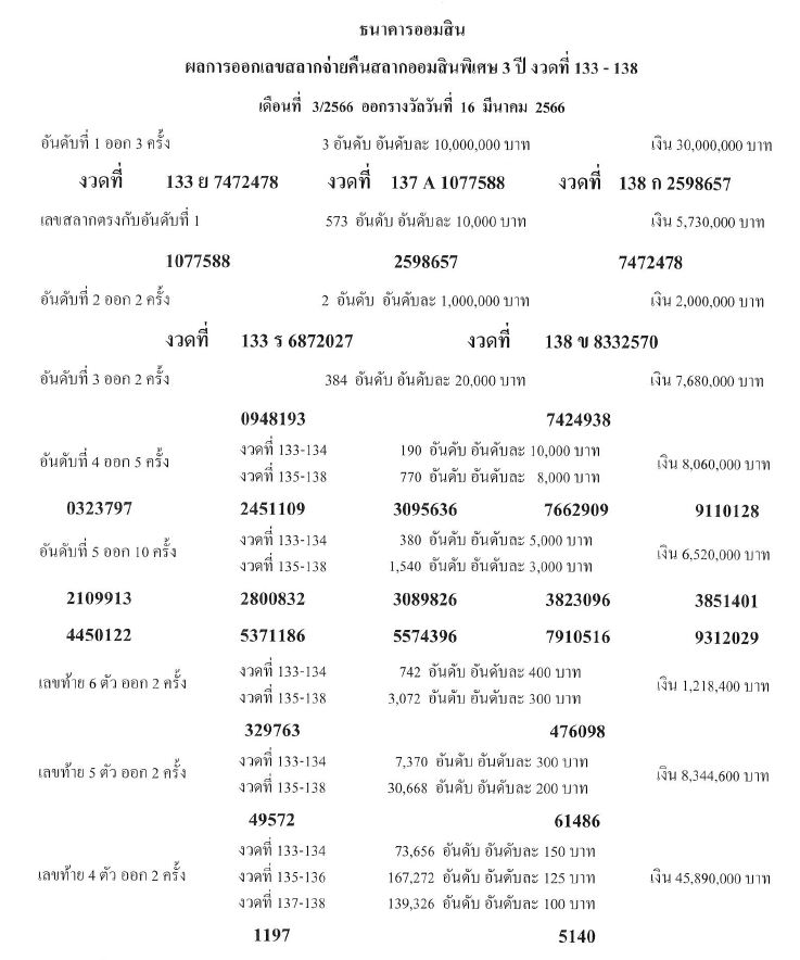 สลากออมสิน 16 มีนาคม 2566 3 ปี