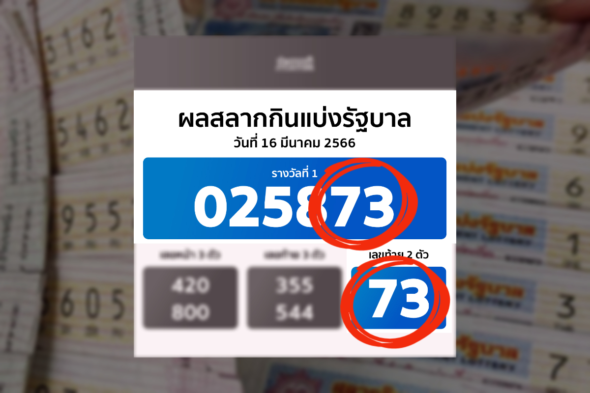 หวย 16 มี.ค. 66 รางวัลที่ 1 ตรงเลขท้าย 2 ตัว กองสลากยืนยันได้ 2 รางวัล