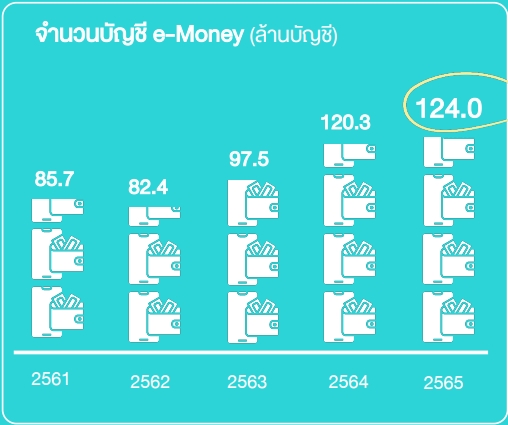 อีมันนี่