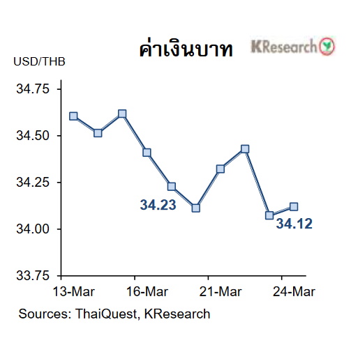 เงินบาท-kbank 13-24 mar