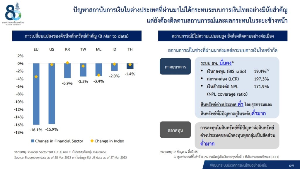 แบงก์แกร่ง