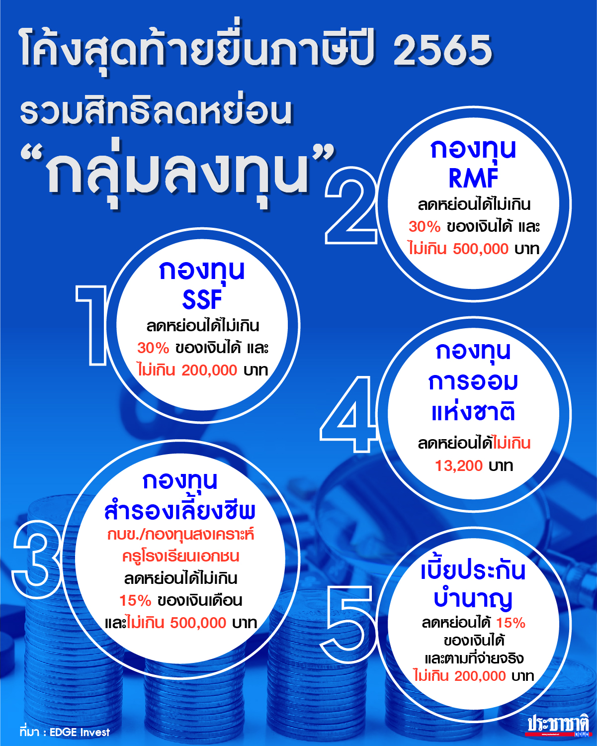 โค้งสุดท้าย สิทธิลดหย่อนภาษี