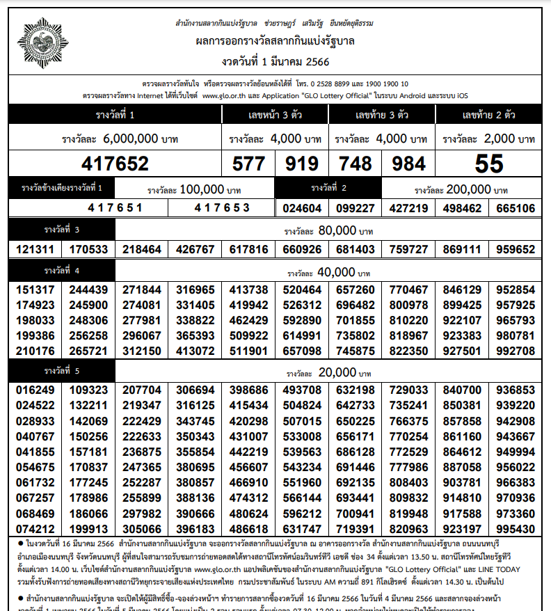 ใบตรวจหวย ตรวจผลรางวัล สลากกินแบ่งฯ งวด 1 มีนาคม 2566