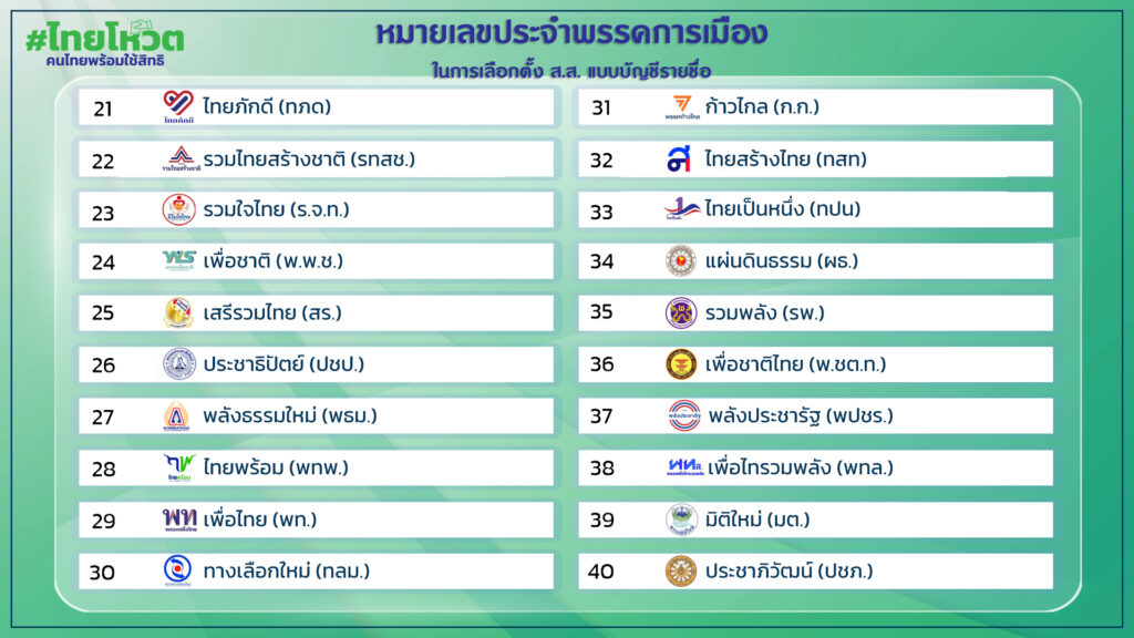 02-บัญชีรายชื่อพรรคการเมือง