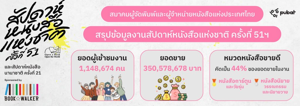 สัปดาห์หนังสือแห่งชาติ ครั้งที่ 51