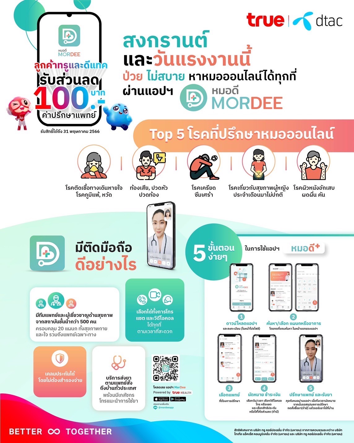 หยุดยาวสงกรานต์และวันแรงงานนี้ หากป่วย ไม่สบาย หาหมอออนไลน์ได้สะดวกทุกที่ ผ่าน “แอปฯ MorDee (หมอดี)”