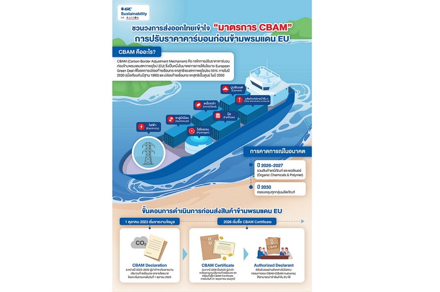 ชวนวงการส่งออกไทยเข้าใจ “มาตรการ CBAM” การปรับราคาคาร์บอนก่อนข้ามพรมแดน EU