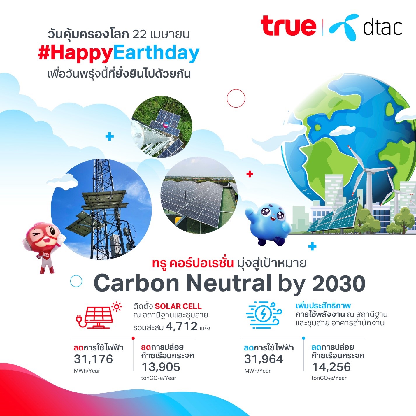 เปิดภารกิจเทเลคอม-เทคคอมปานีไทย ร่วมคุ้มครองโลก ด้วย “ทรูโซล่าเซลล์” #HappyEarthday เพื่อวันพรุ่งนี้ที่ยั่งยืนไปด้วยกัน