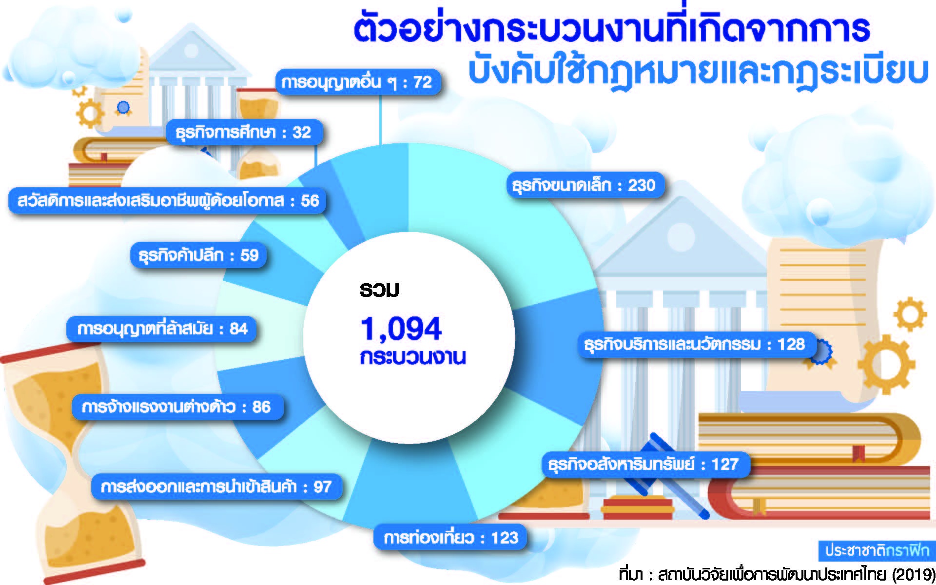 ตารางกฎหมาย