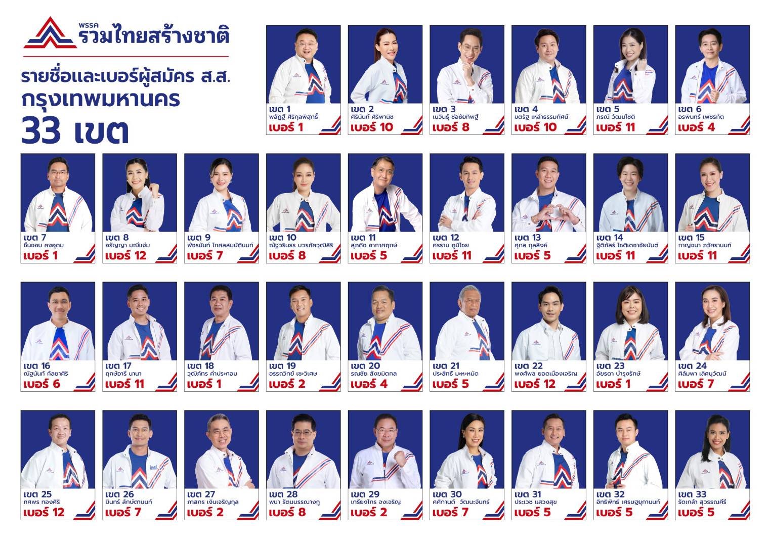 เช็กเบอร์ผู้สมัคร ส.ส.กทม. พรรครวมไทยสร้างชาติ 33 เขต