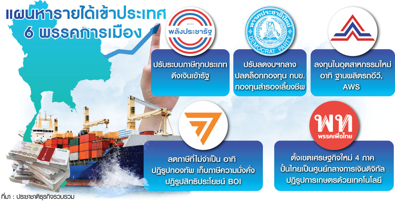 กราฟฟิก 5 พรรค