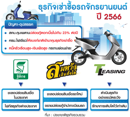ตร.เช่าซื้อจักรยานยนต์