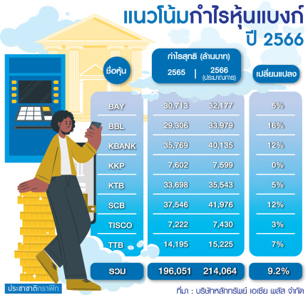 ตารางหุ้นแบงก์