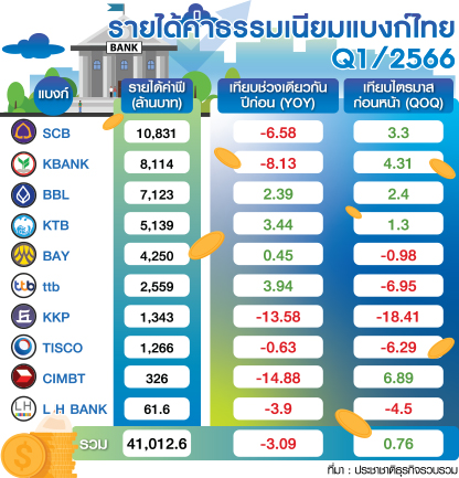 ตารางค่าฟีแบงก์