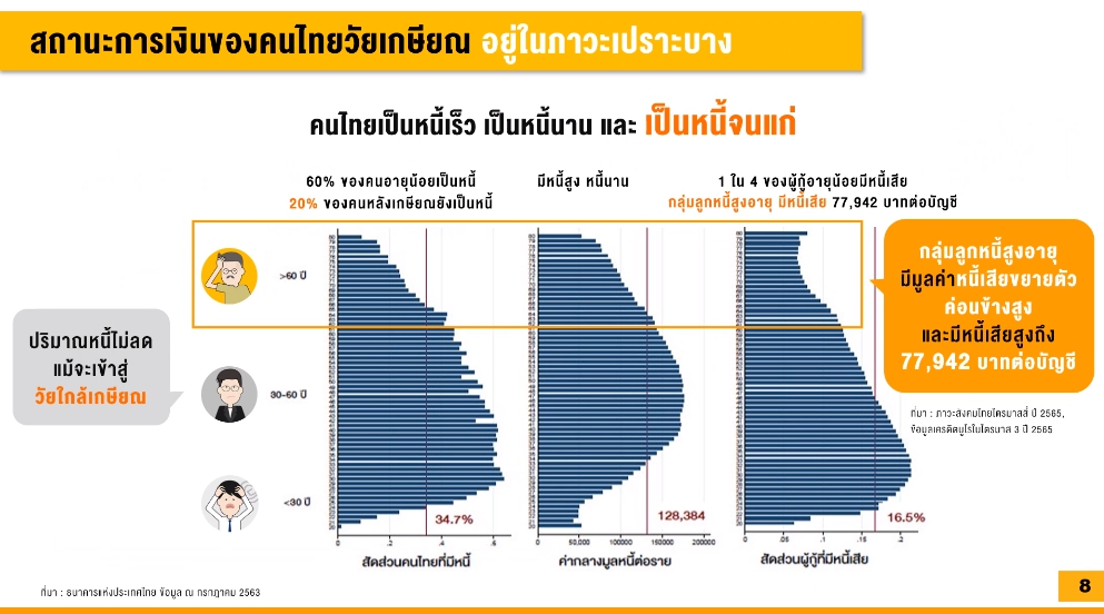 สถานะการเงินคนไทยวัยเกษียณ