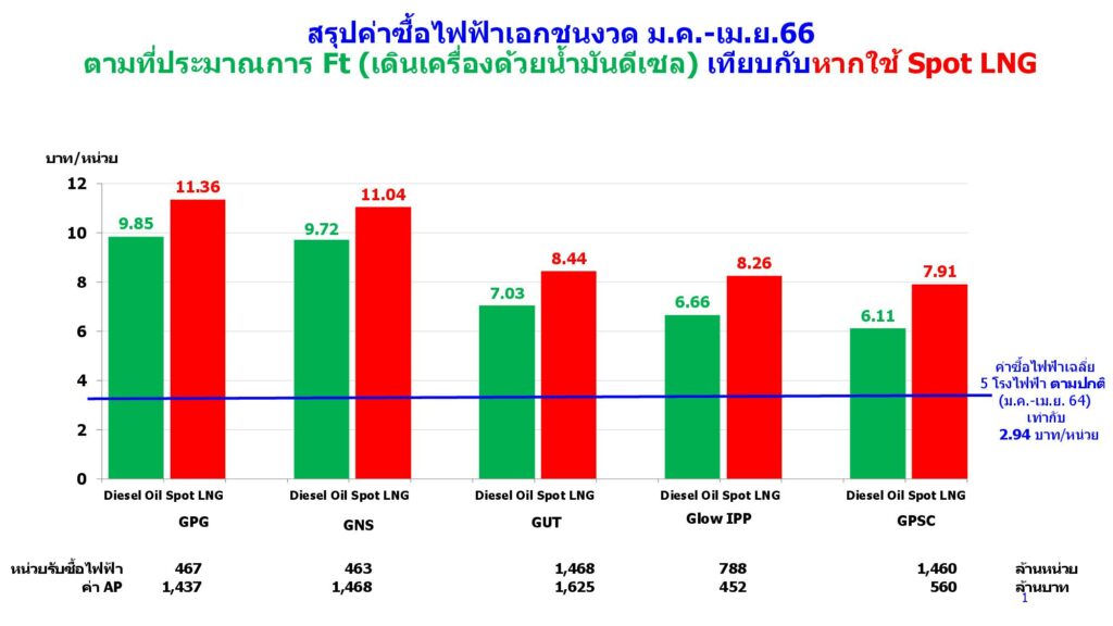ค่าไฟฟ้า