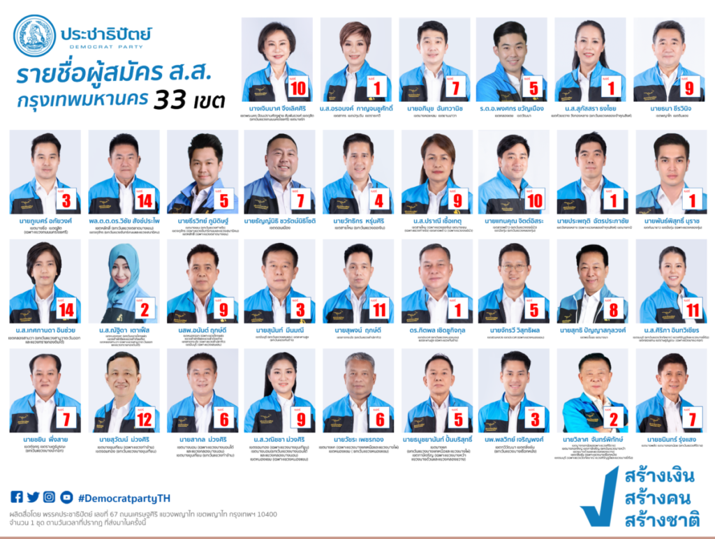 ผู้สมัคร ส.ส. กทม. พรรคประชาธิปัตย์