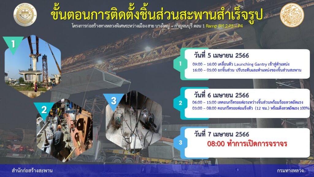 ทางหลวงปิดทางขึ้นสะพานต่างระดับบางใหญ่-สุพรรณบุรี 3 วัน