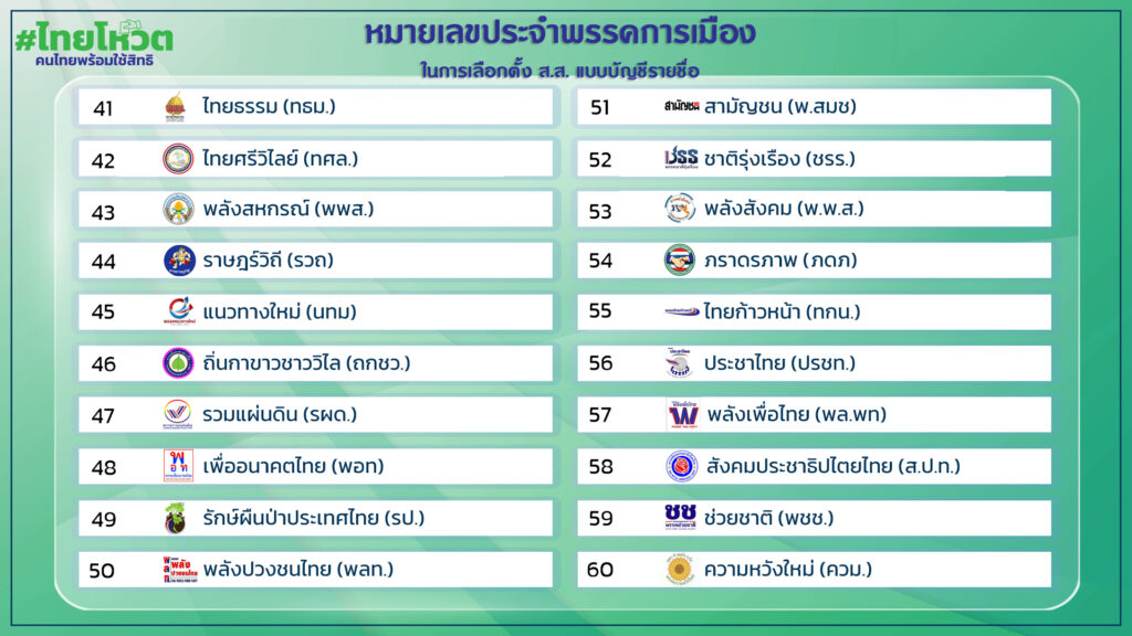 หมายเลขประจำพรรคการเมืองแบบบัญชีรายชื่อ เลือกตั้ง 2566