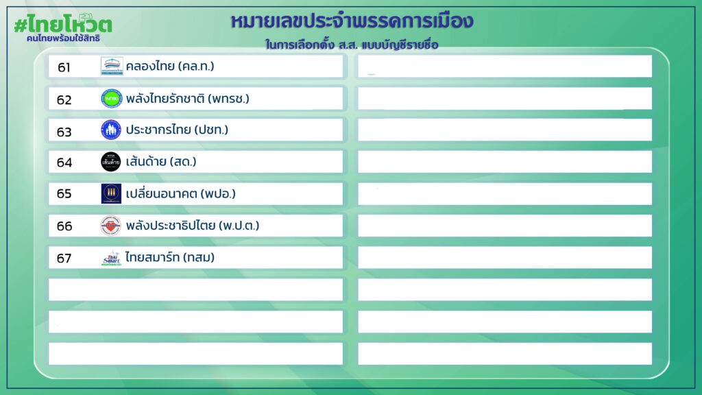 04-หมายเลขบัญชีรายชื่อพรรคการเมือง เลือกตั้ง 2566