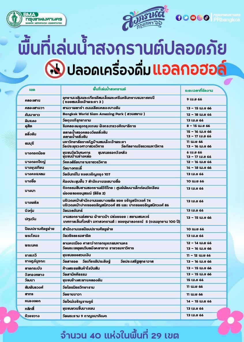 สงกรานต์ กทม.