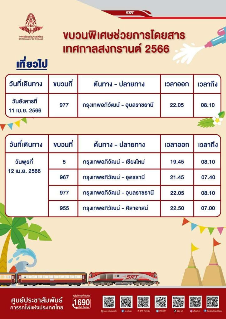 การรถไฟฯ