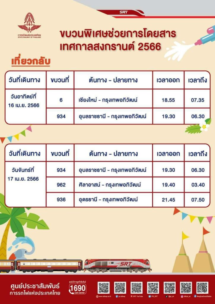 การรถไฟฯ